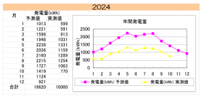 asunaraen202410