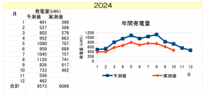 asunarahoikuen202410