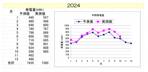 nishinokyou202410